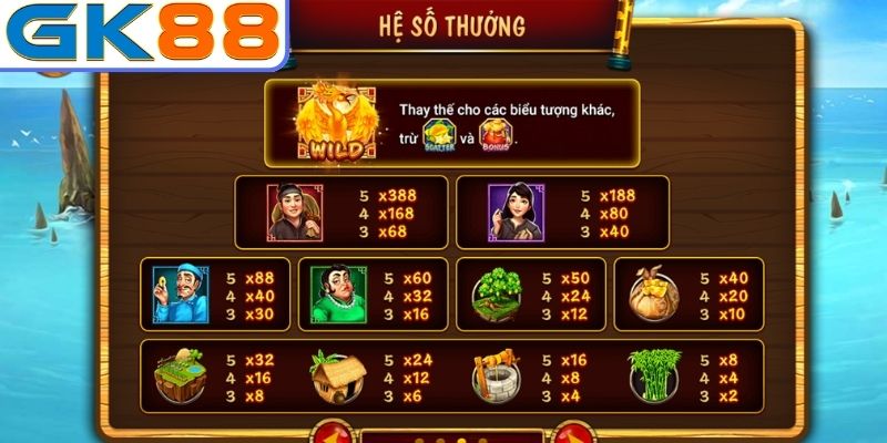 Hệ số thưởng theo biểu tượng